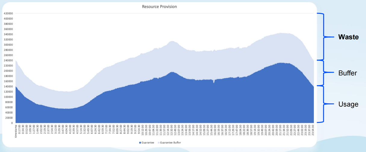 resource_provision