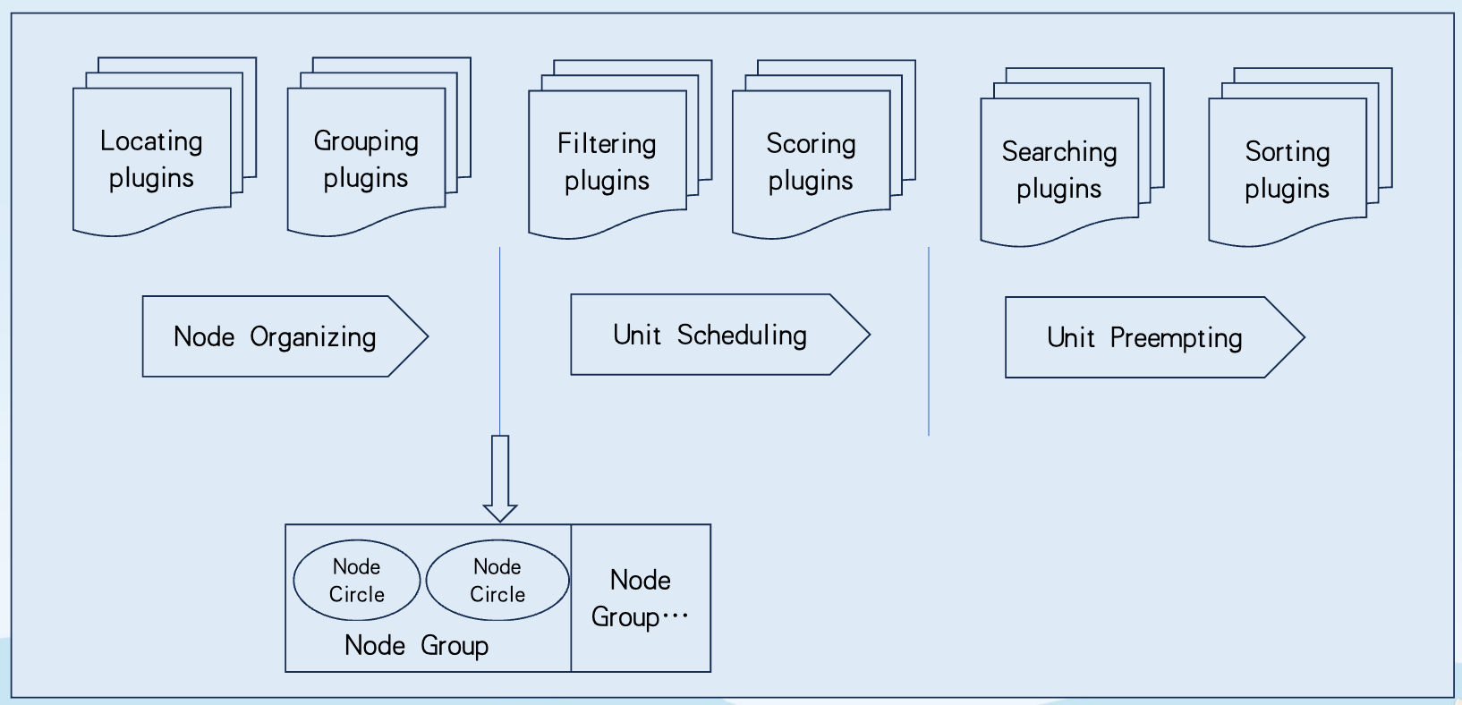 详细设计scheduler